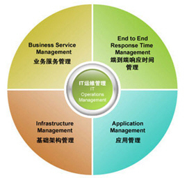 摩卡業(yè)務(wù)管理 以卓越產(chǎn)品與服務(wù)引領(lǐng)軟件學(xué)園的科技時代