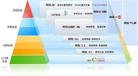 陜西用友軟件售后技術服務中心 全方位軟件服務解決方案