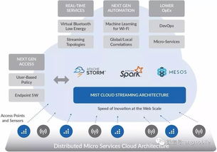 Verizon正式推出軟件定義無(wú)線網(wǎng)與人工智能融合的SaaS服務(wù)