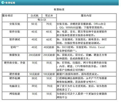 呼和浩特賽罕區電腦維修公司推薦 58網鄰通助您快速解決電腦問題